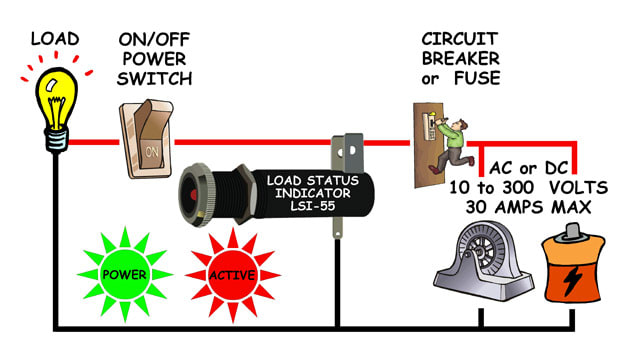 New Load Status Indicator From Trident Industries