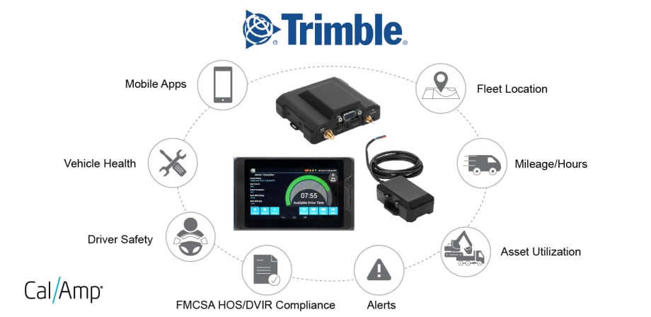 CalAmp Supplying Telematics for Trimble's Field Service Management System