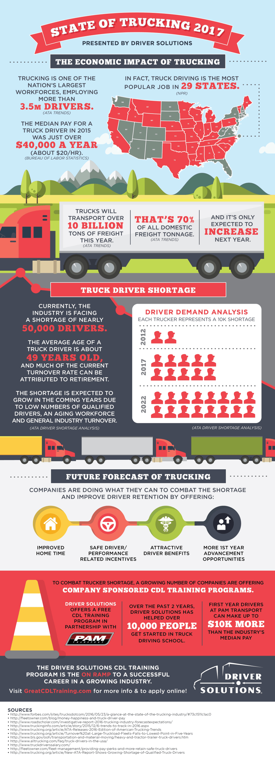 State of Trucking for 2017: The Driver Shortage