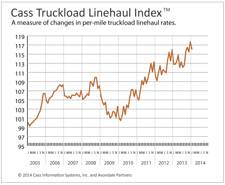 Truckload Linehaul and Intermodal Prices Head Higher in January