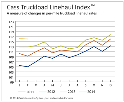 Truckload Linehaul Rate Increasing, Intermodal Forecast Higher