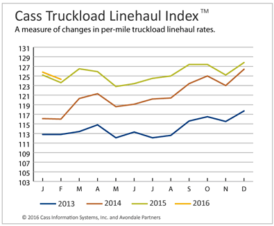 Truckload, Intermodal Rates Drop Again