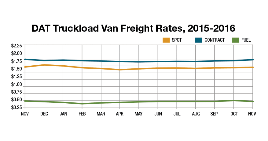 Analysis: Lessons From Interesting Times in the Spot Market