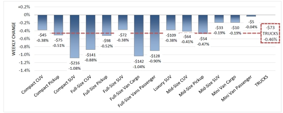 New York Municipality Introduces First Police Outfitted Tesla