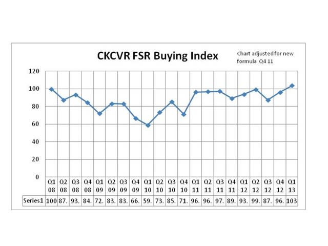 Fleet Sentiment Report Showing Positive Signs for CV Purchases