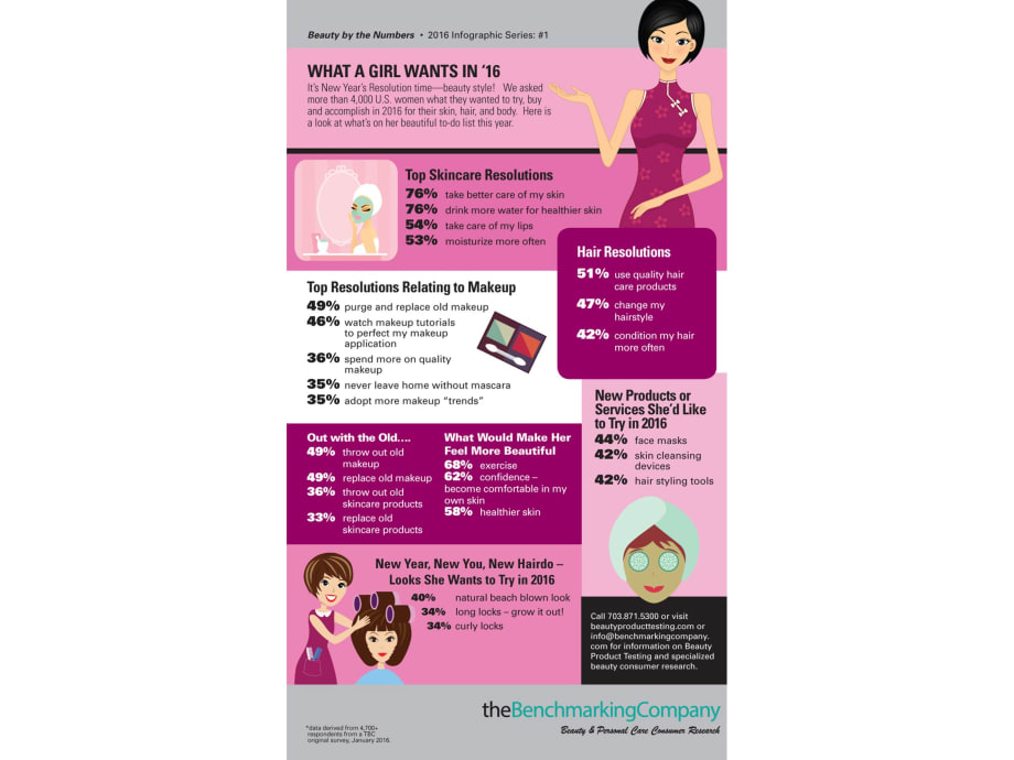 How to Create Fashion Colors that are Workplace-Appropriate