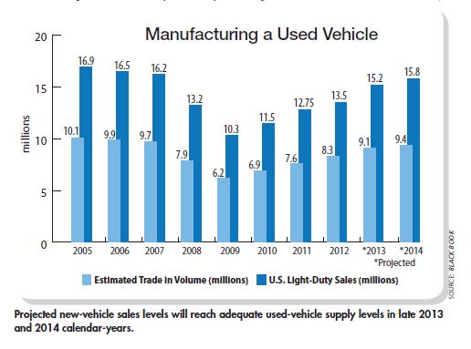 Resale Market Predicted to Show Strong Retention