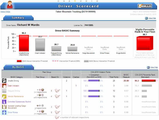 Technology in the Next Decade: Safety and Productivity to Drive Advancements