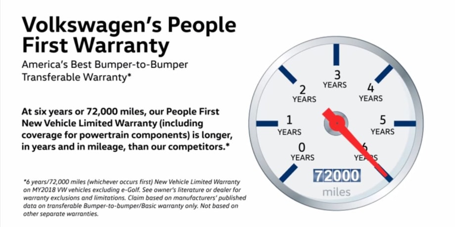 Volkswagen Extends Powertrain Warranty to Six Years/72,000 Miles