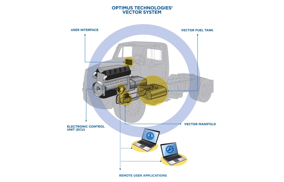 Pittsburgh to Power Garbage Trucks with Pure Biofuel