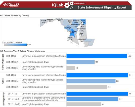 Report Shows Truck Enforcement Disparities