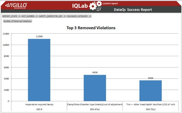 Vigillo Announces the DataQs Success Report