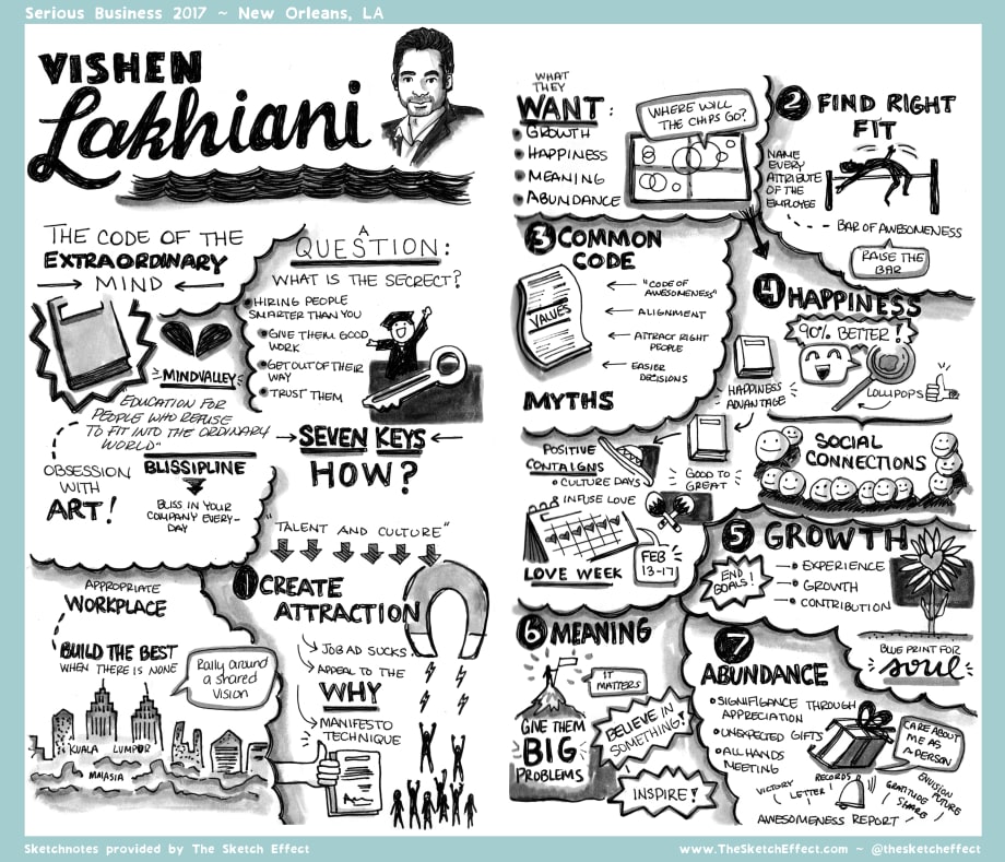 The Sketch Effect Captures Serious Business' Big Ideas