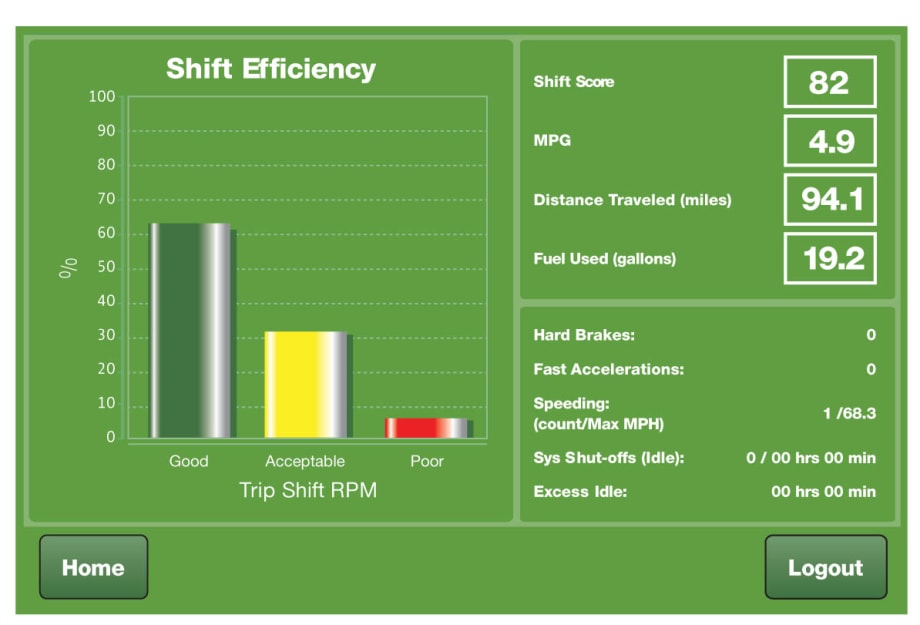 Vnomics Now Offers Driver Coaching Tool as Stand-Alone
