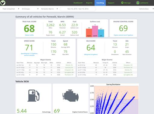 Vnomics Announces Improved Fuel Scoring Model