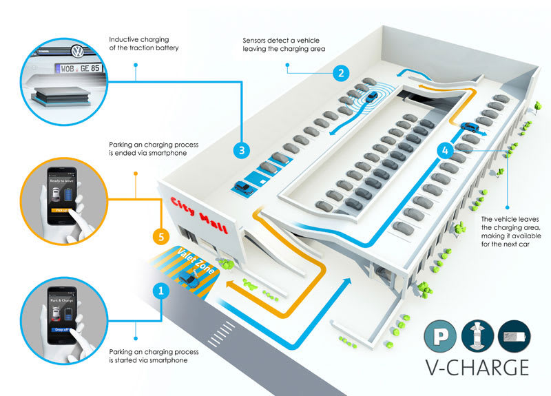 VW Developing Automated EV Parking and Charging