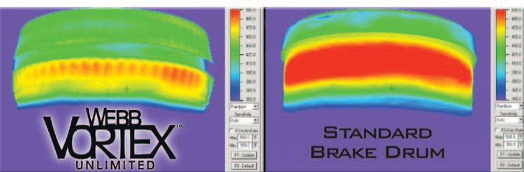 Vortex Unlimited Brake Drum
