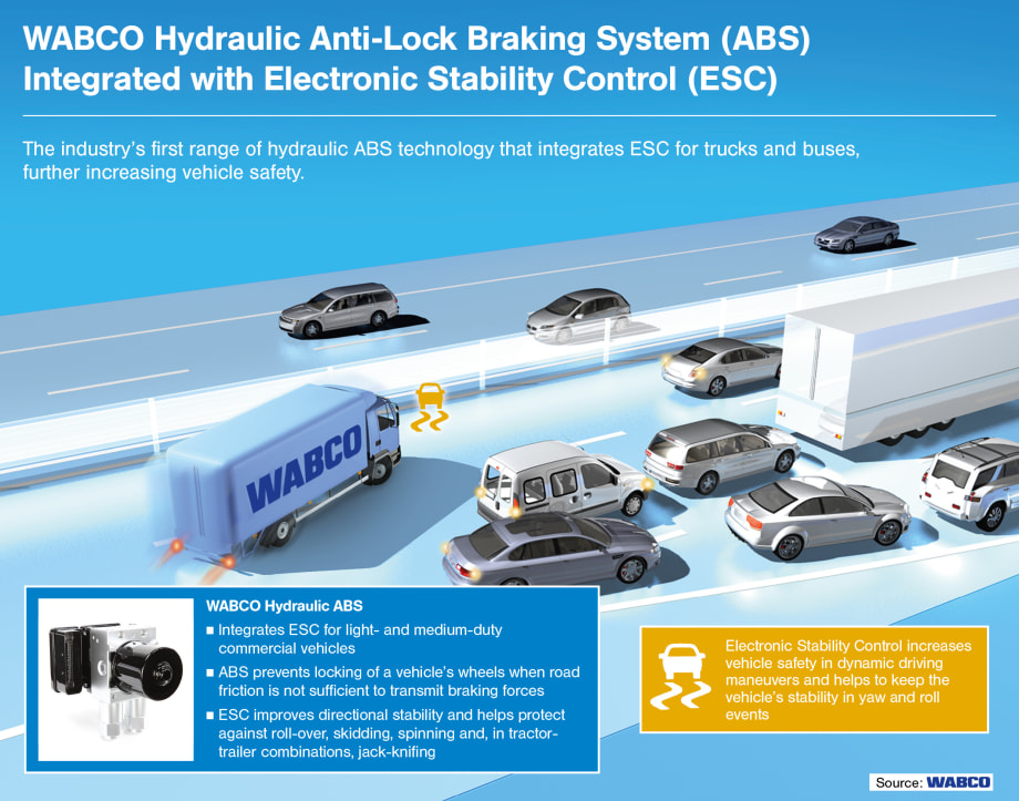 Wabco Moves On Truck Stability Control, Anticipating Federal Mandate