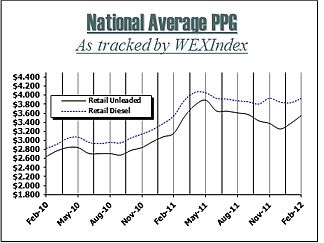 Report Says Summer Gas Prices Could Exceed $4.11 Per Gallon Record Set in 2008