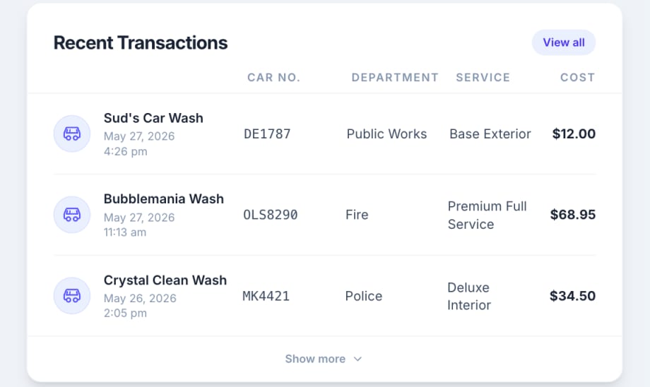 A graphic of a dashboard for transactions.