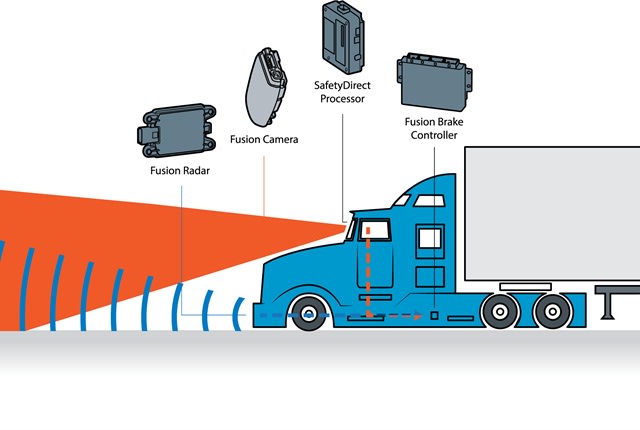 7 Technologies That Will Affect Trucking and the Aftermarket
