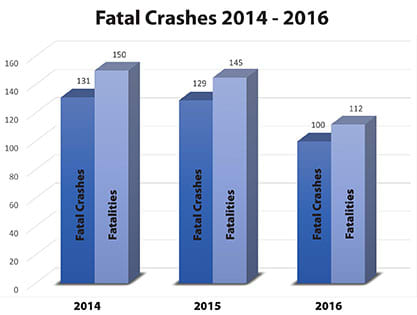 Wyo. Sign Campaign Promotes Safer Driving