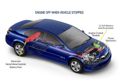 Saturn Aura Green Line Starts at $22,695