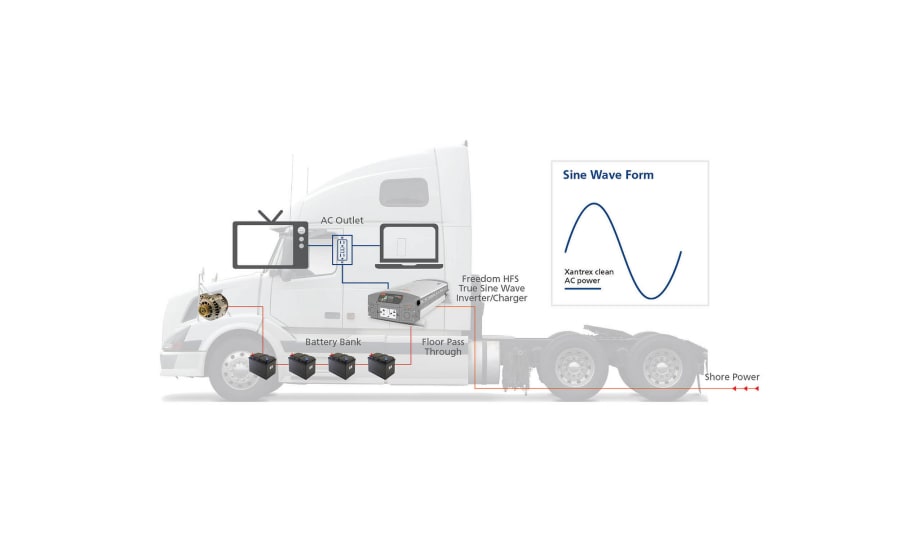 10 Things to Consider When Spec'ing an Inverter