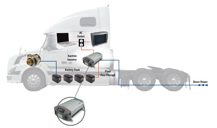Xantrex Celebrates 25th Anniversary of Freedom Inverter