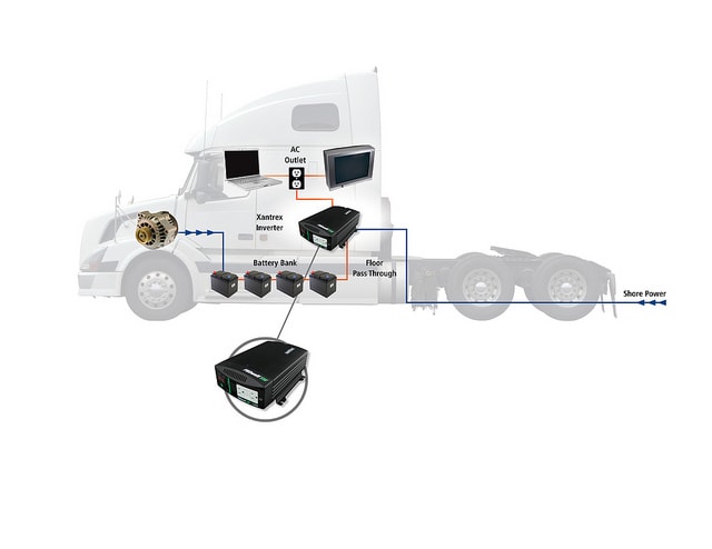 Fleets Find Benefits in Factory-Installed Inverters
