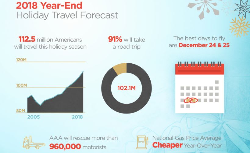 AAA Predicts Holiday Traffic Congestion