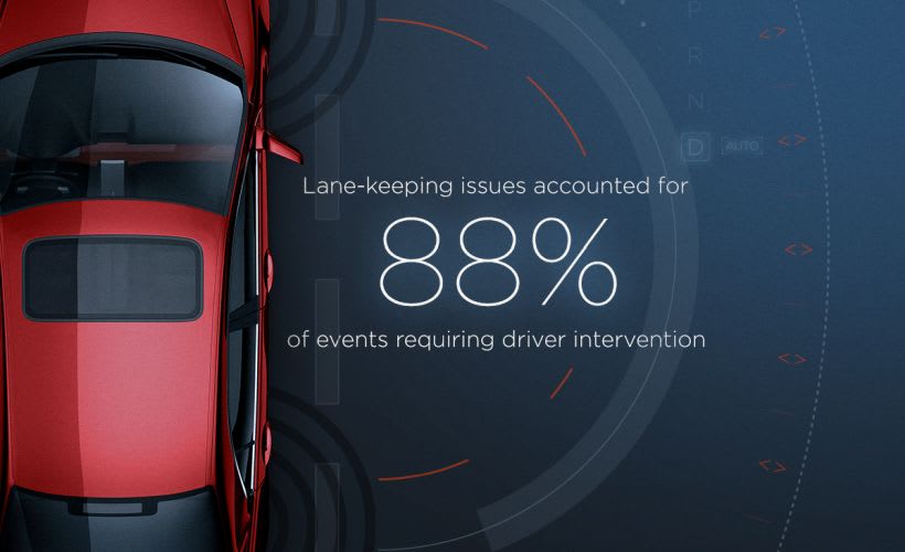 Drivers Overestimating Safety Tech Capabilities: AAA