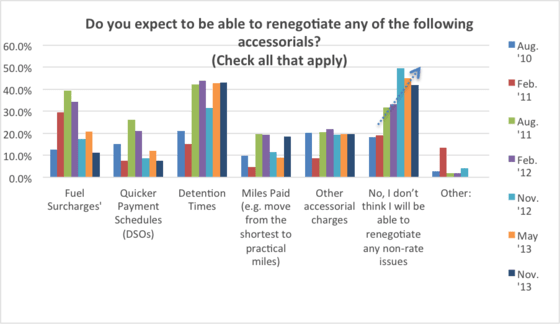 Rates of Return Improve While Credit Remains Tight
