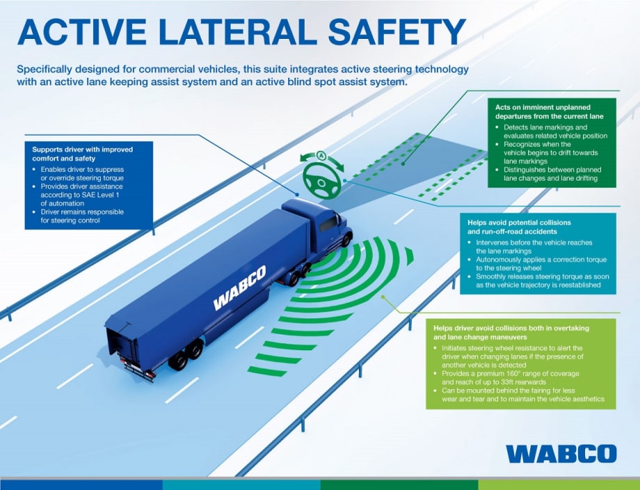 Wabco Boosts Truck Safety Tech