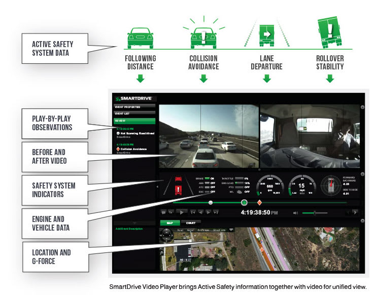 SmartDrive Systems Raises $50M
