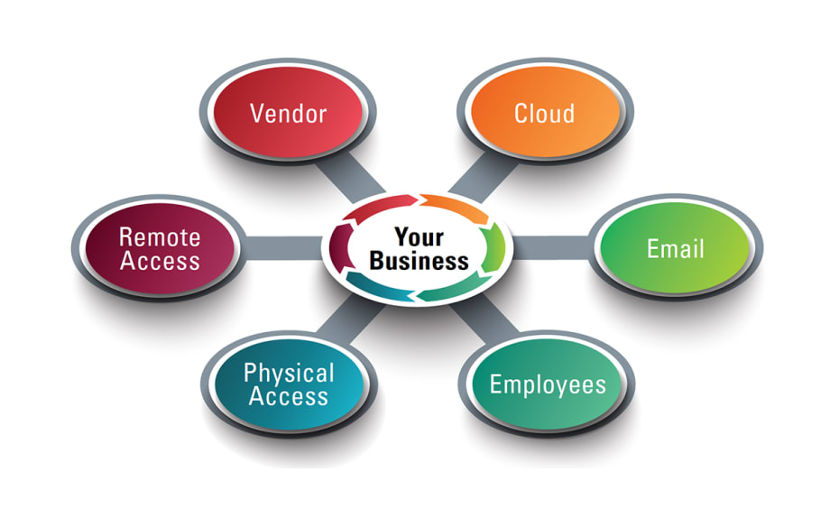 Island Hopping Is a Compliance Concern