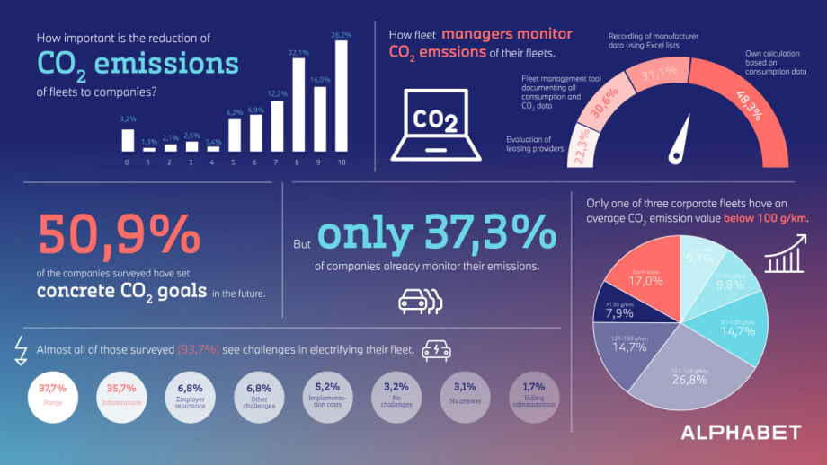 Emissions Monitoring Critical to Attain Fleet CO2 Targets