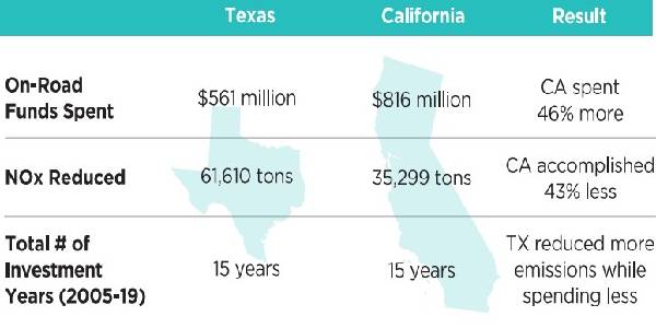 Study: Comprehensive Alt-Fuel Approach Better Than Single Technology Focus
