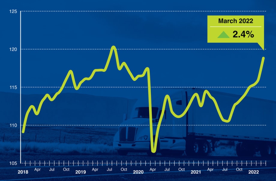 March Truck Tonnage Jumped 2.4%