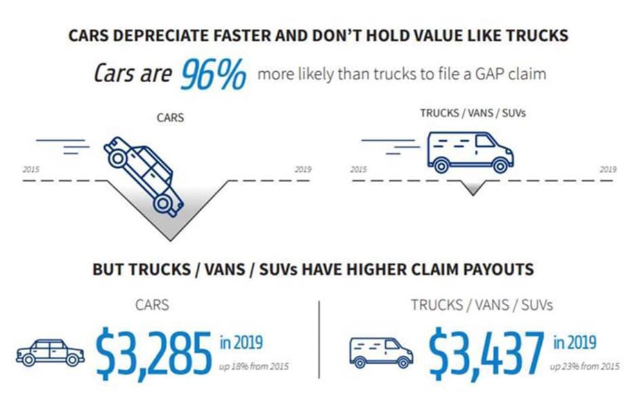 AmTrust 2020 Extended Auto Warranty Advisor Analyzes 2.4 Million Auto Warranty Claims