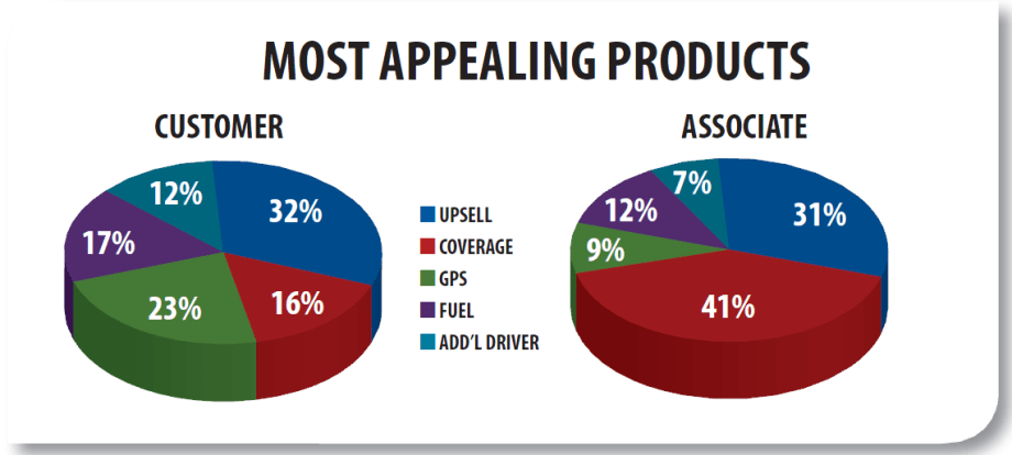 Closing the Customer/Associate Perception Gap