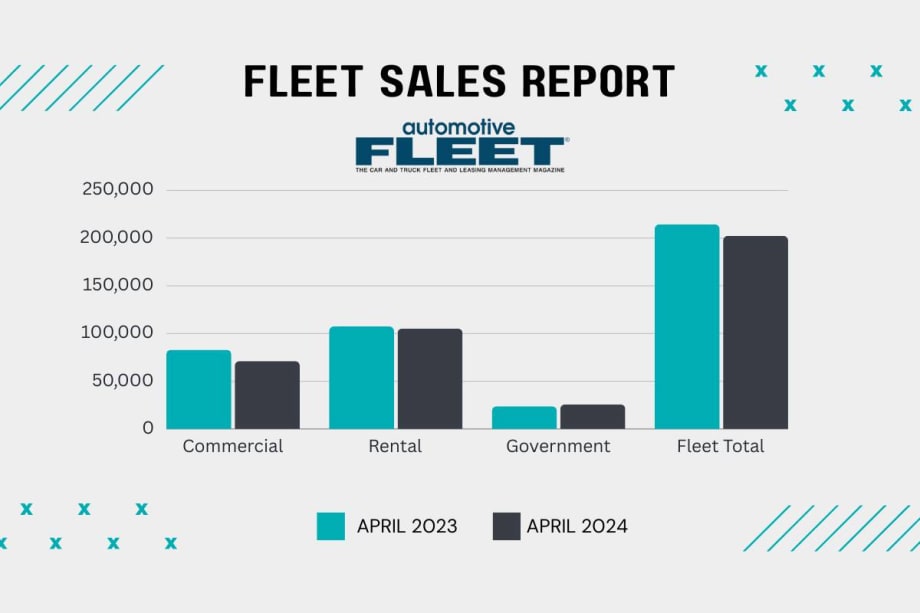 April 2024 Fleet Sales Lose Q1 Momentum