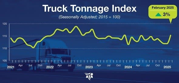 ATA February 2025 truck tonnage.