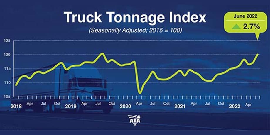 ATA Logs Truck Tonnage Increase in June
