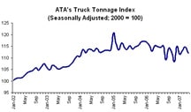 ATA Truck Tonnage Index Falls 2.2% in April 

