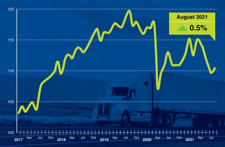 ATA: Truck Tonnage Index Increases in August