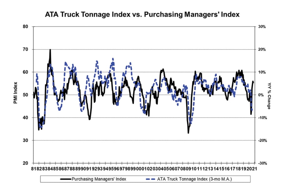 Inside the Tennis-Ball-Bounce Economic Recovery [Commentary]