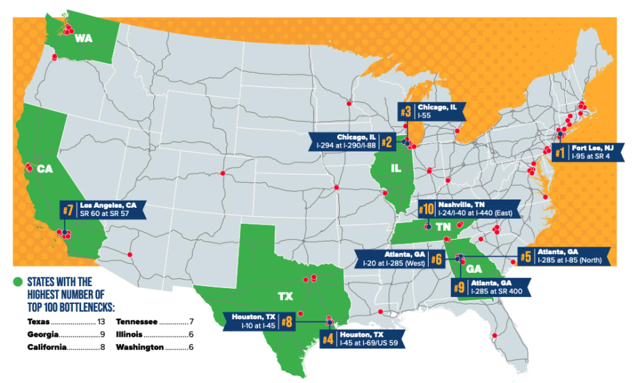 New Jersey Intersection Again Named Worst Truck Congestion Bottleneck