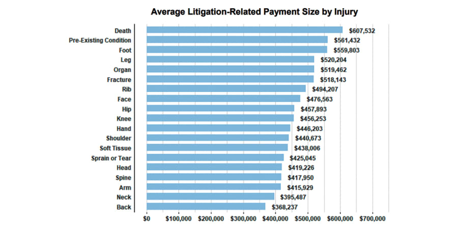 The Impact of Small Verdicts on Trucking Companies
