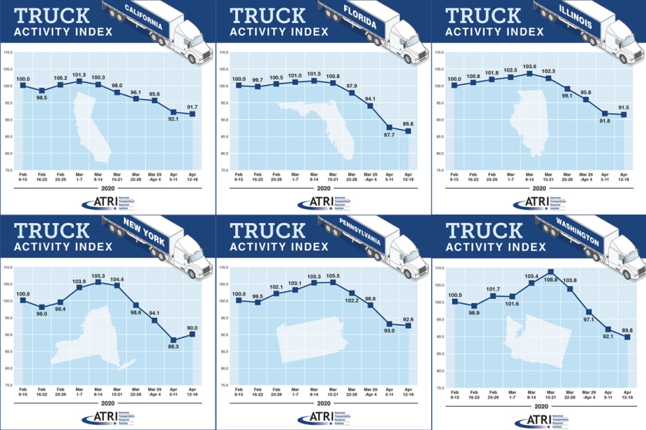 ATRI Data Shows Ongoing COVID-19 Impacts on Trucking